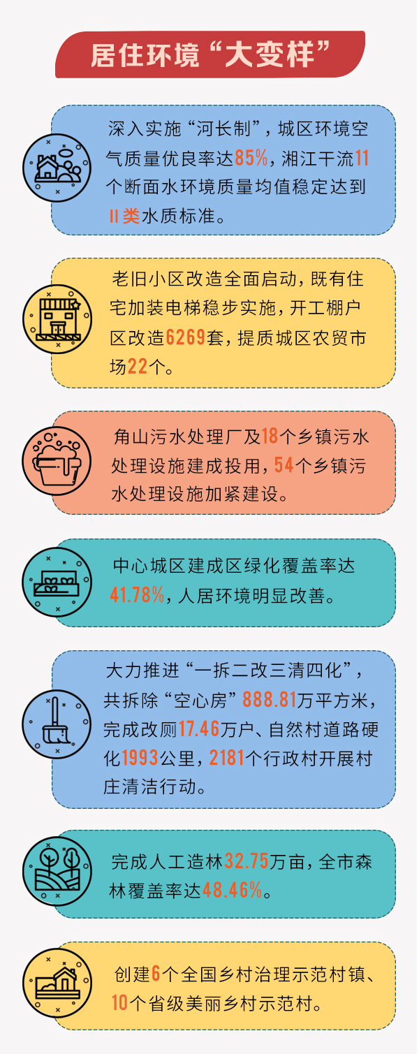 2020衡阳政府工作报告图解_03.gif
