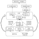 《2019中国电商兴农发展报告》发布：“拼农货”直连城乡需求