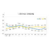 国家统计局:2019年12月份工业生产者出厂价格同比下降0.5%