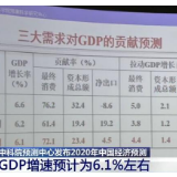 中科院预测中心发布2020年中国经济预测 GDP增速预计为6.1%左右
