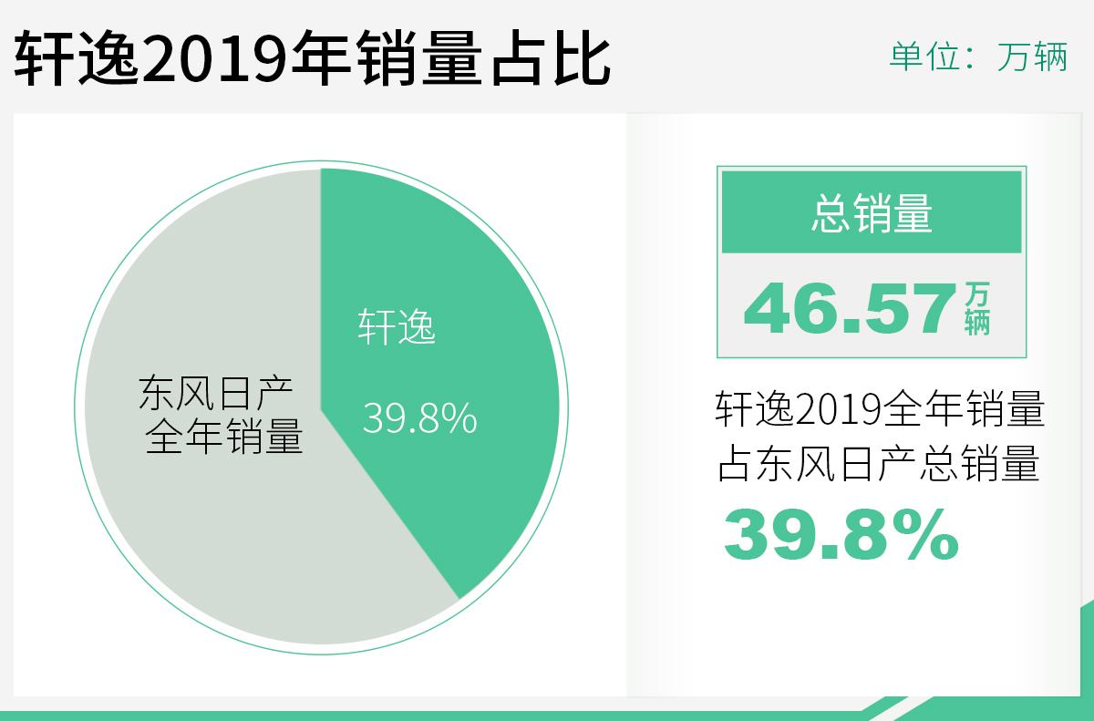 网通社汽车