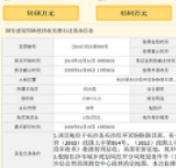 长沙县新年首场土拍 两宗住宅地挂牌中止一宗商业地底价成交
