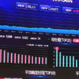 春运火车票秒光背后！带你走进12306监控大厅