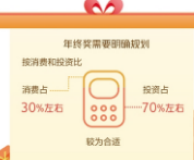 年终奖来了,想好怎么花了吗?