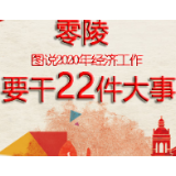 图说2020年经济工作：零陵要干22件大事