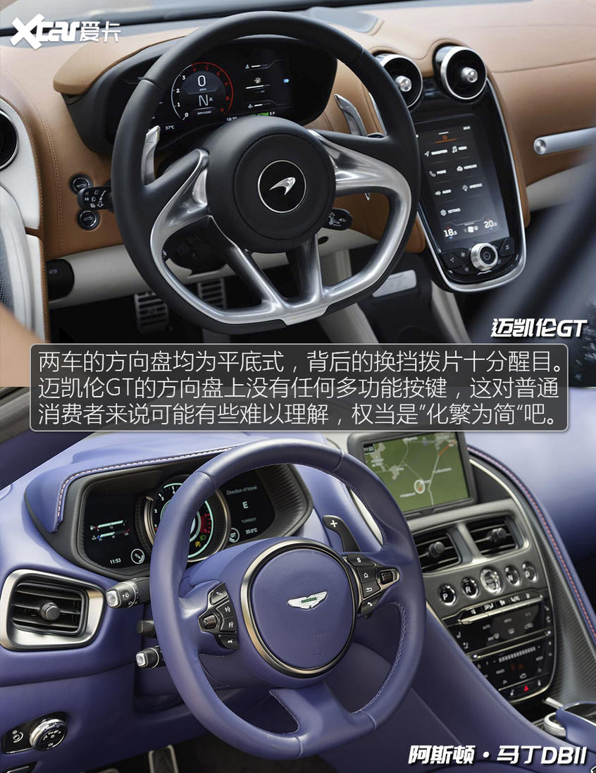 迈凯伦GT对比阿斯顿·马丁DB11 膨胀起来
