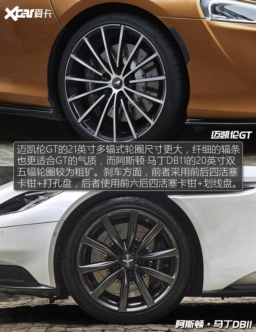 迈凯伦GT对比阿斯顿·马丁DB11 膨胀起来