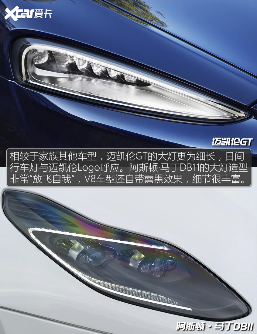 迈凯伦GT对比阿斯顿·马丁DB11 膨胀起来