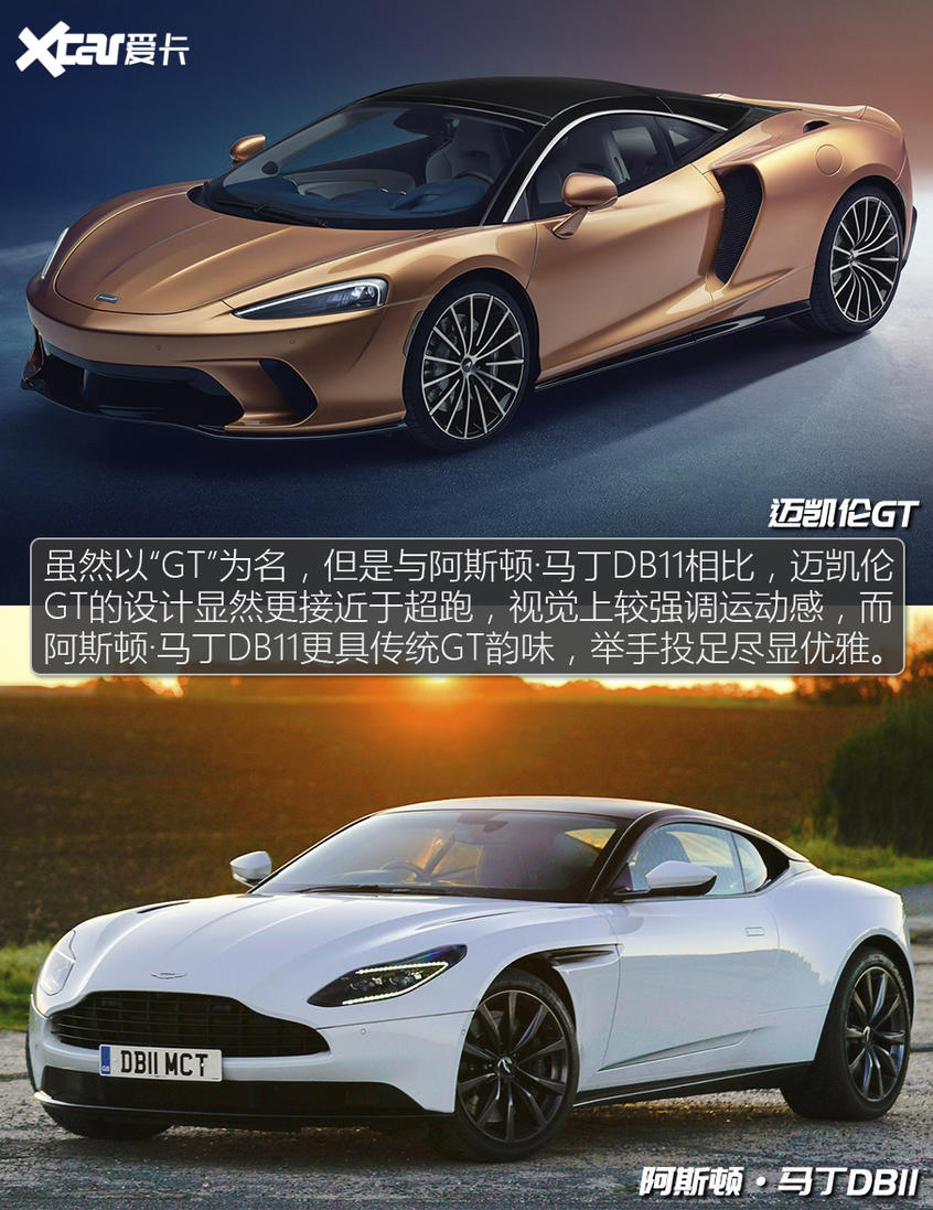 迈凯伦GT对比阿斯顿·马丁DB11 膨胀起来
