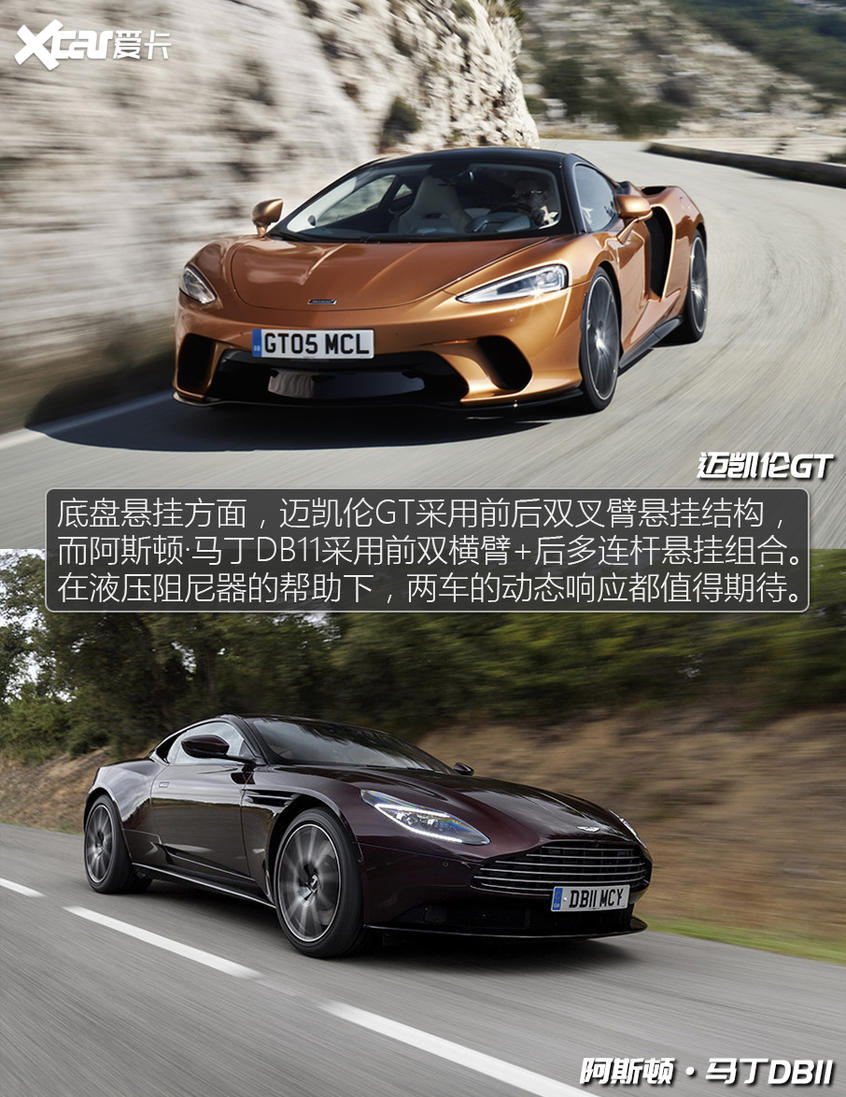 迈凯伦GT对比阿斯顿·马丁DB11 膨胀起来