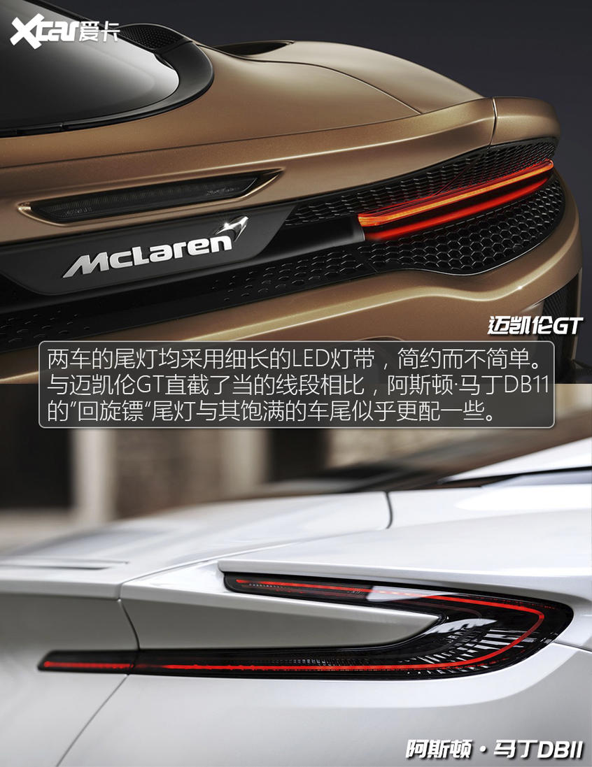 迈凯伦GT对比阿斯顿·马丁DB11 膨胀起来