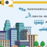 2020年 长沙将迎来诸多交通运输领域“大礼包”