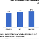 2019长沙白领调查报告：工作满意度为2.51 3成薪水原地踏步