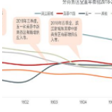 2019年长沙楼市白皮书