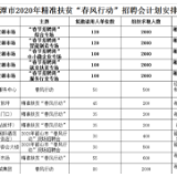 2020年湘潭精准扶贫“春风行动”招聘会计划安排表出炉