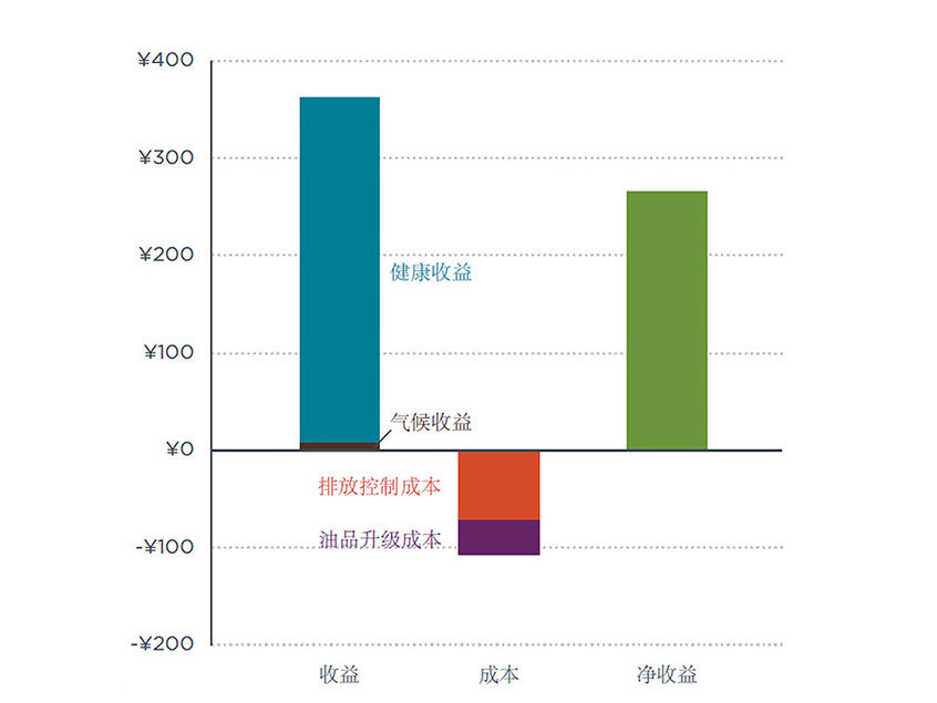 影响汽车产业的事件