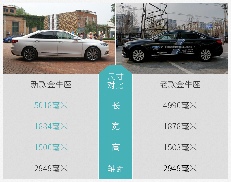 网通社汽车