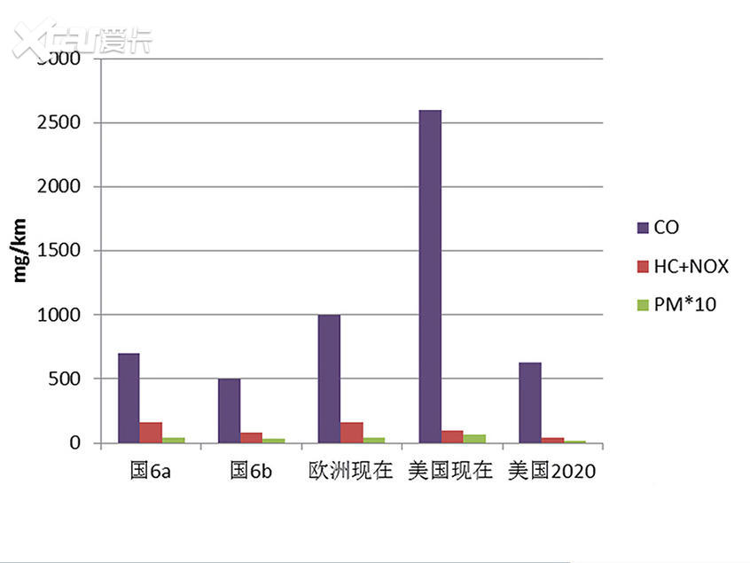 影响汽车产业的事件