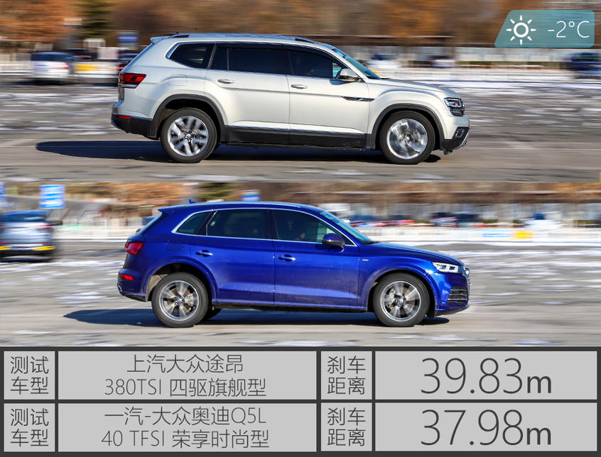 途昂/Q5L对比评测：测试成绩