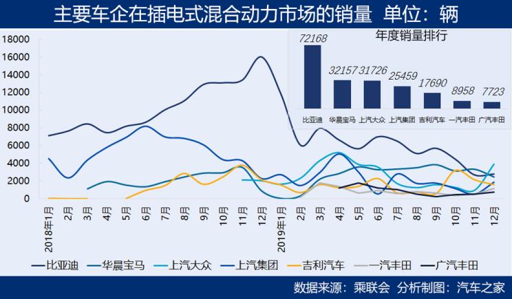 汽车之家
