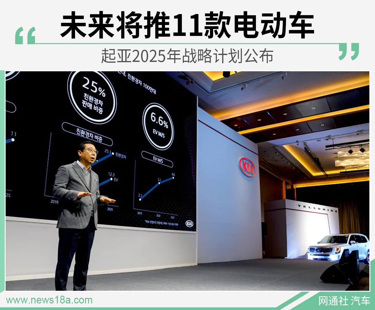 网通社汽车