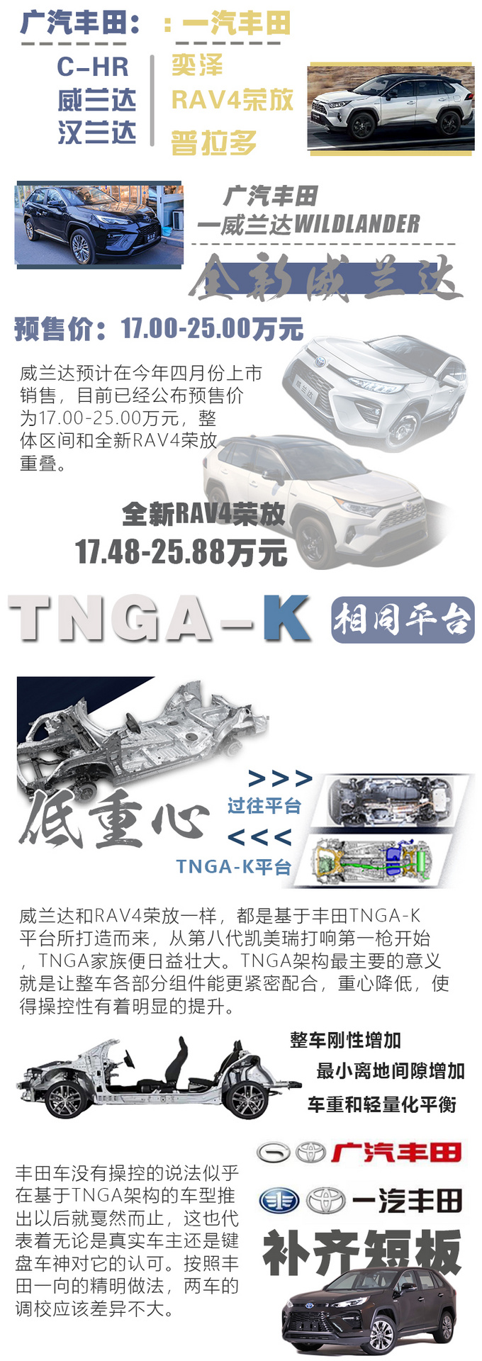 20万价位绕不开的SUV威兰达和RAV4荣放怎么选-图1
