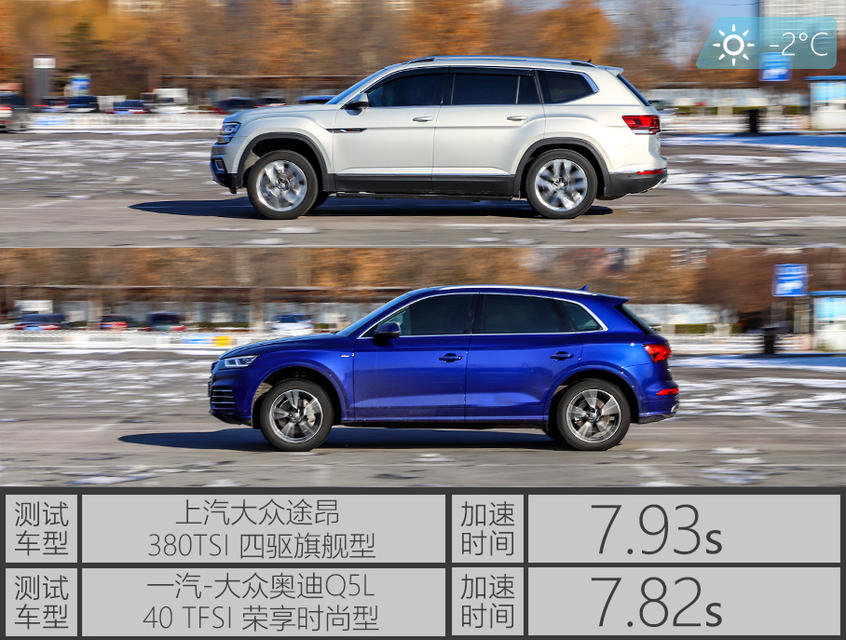 途昂/Q5L对比评测：测试成绩