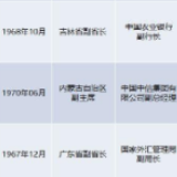 多省份迎“金融副省长” 四个问题读懂背后选人深意