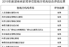 2019年度湖南省新闻单位驻地方机构综合评估结果公示