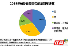 你拖后腿了吗？2019长沙白领年终奖平均9454元 主要用于储蓄