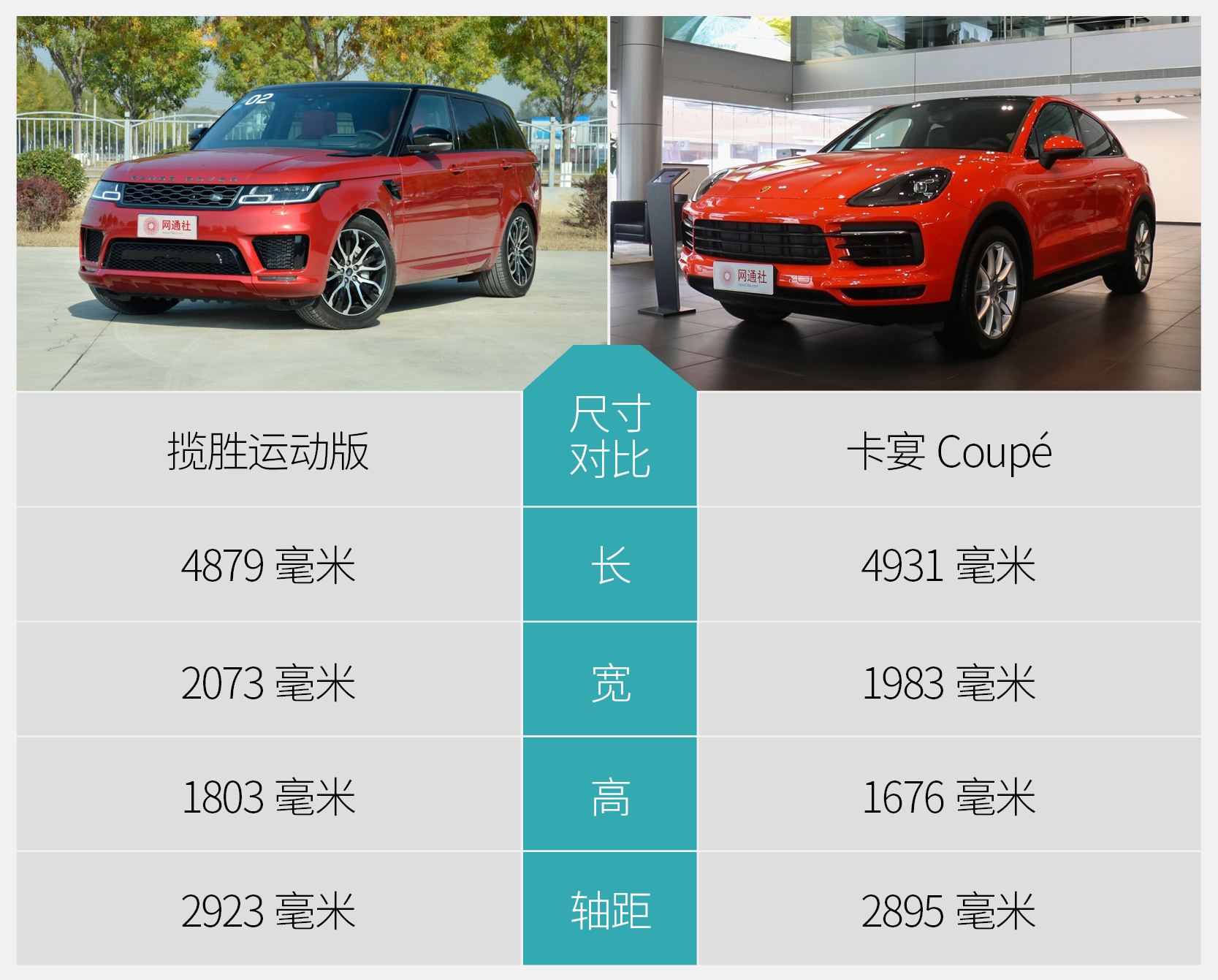 网通社汽车