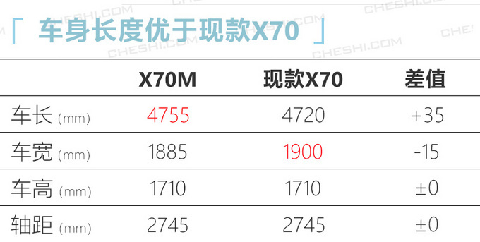 捷途今年推6款中型SUV 最便宜6.49万元就能买-图14