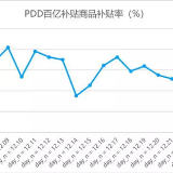 拼多多“百亿补贴”真有100亿吗？来看这份数据报告