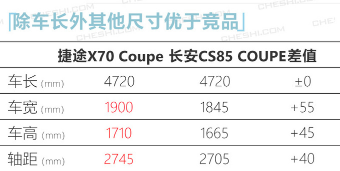 捷途今年推6款中型SUV 最便宜6.49万元就能买-图7