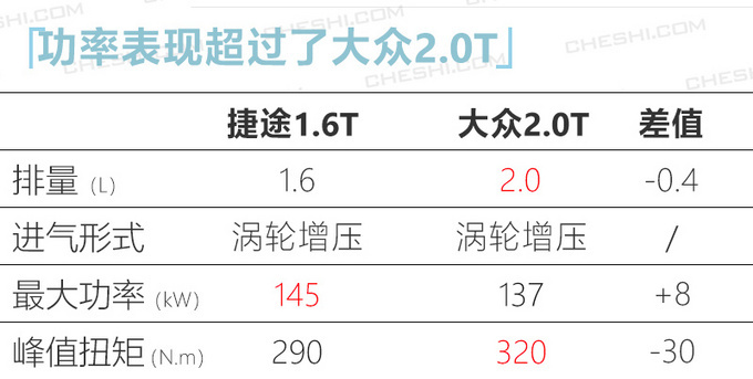 捷途今年推6款中型SUV 最便宜6.49万元就能买-图8