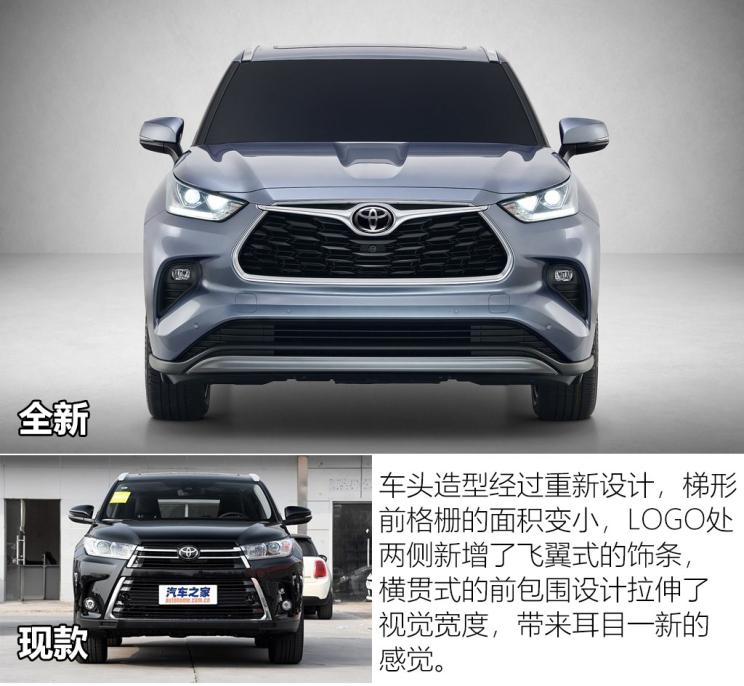 丰田(进口) 汉兰达(进口) 2020款 基本型