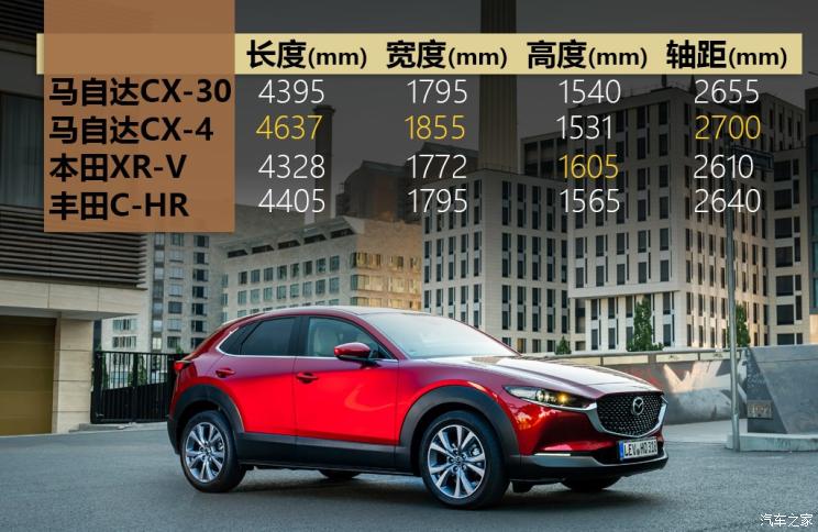 马自达(进口) 马自达CX-30(海外) 2020款 基本型