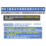 疾病最长潜伏期约14天！国家卫健委发布新版新型肺炎防控方案