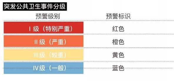 启动重大突发公共卫生事件一级响应对湖南意味着什么?