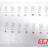 长沙县妇幼保健院：“请战”加入发热门诊医疗先锋队