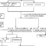 新型冠状病毒感染的肺炎 社区如何排查