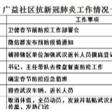 先锋全民齐上阵 万众一心克时疫