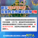 截至1月27日15时 张家界全市确诊病例0例