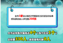 张家界市新型冠状病毒疫情防控工作情况报告（2020年1月28日）