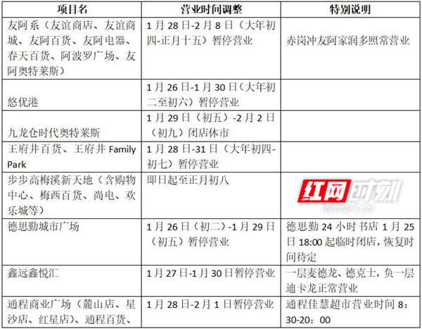 长沙小百货批发市场营业时间