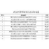 疫情面前大爱无价！中央企业连续推出18项免费服务保障