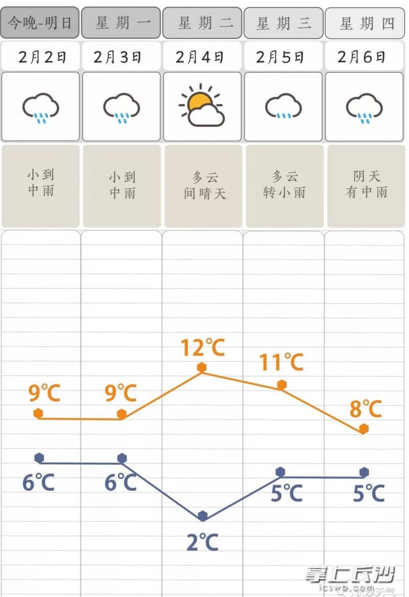未来一周长沙天气