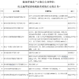 湖南省油茶产业协会发动抗“疫”行动：10余家油茶企业响应驰援