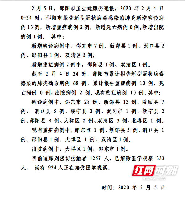 2月5日邵阳市新型冠状病毒感染的肺炎防控动态信息