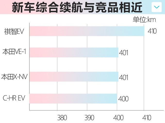 丰田2020年新车规划 威兰达4月上市/RAV4配插混-图10